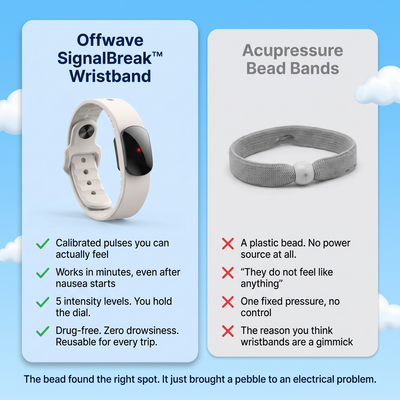 Motion Sickness & Nausea Relief in 5 Minutes With SignalBreak™