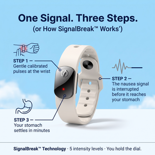 Motion Sickness & Nausea Relief in 5 Minutes With SignalBreak™