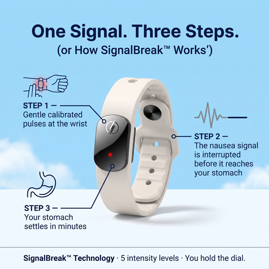 Motion Sickness & Nausea Relief in 5 Minutes With SignalBreak™