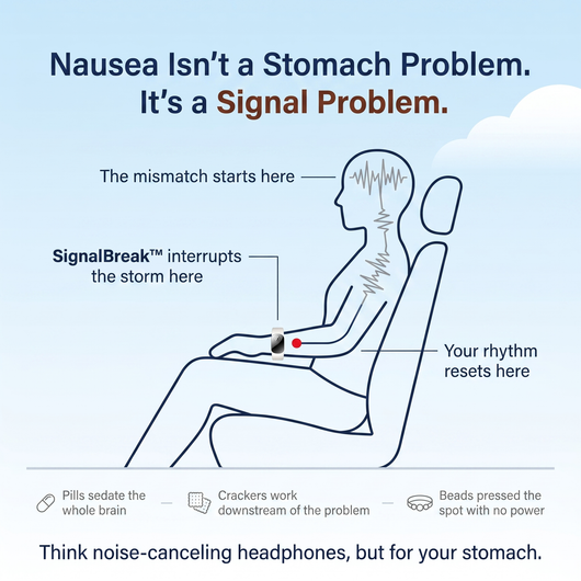 Motion Sickness & Nausea Relief in 5 Minutes With SignalBreak™